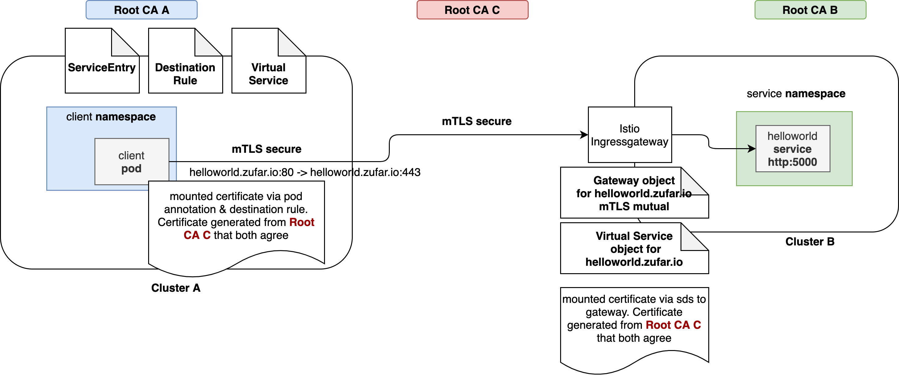 _config.yml